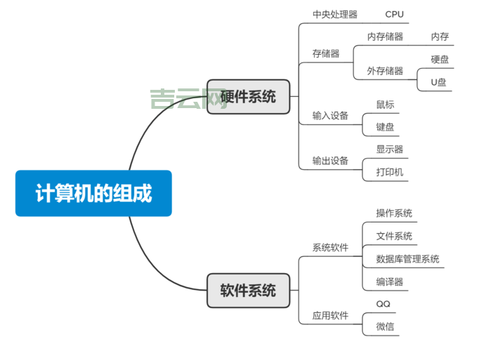 程序员必看！深入浅出解读计算机体系结构
