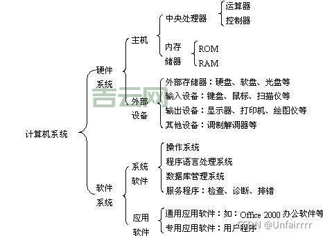程序员必看！深入浅出解读计算机体系结构