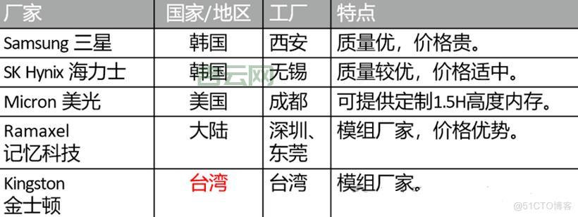 服务器基础知识详解：CPU、内存、硬盘，揭秘服务器硬件
