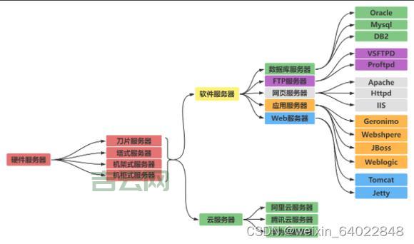 服务器基础知识详解：CPU、内存、硬盘，揭秘服务器硬件
