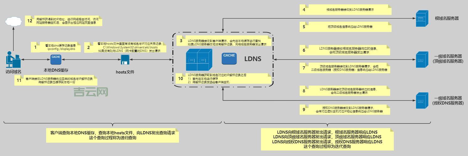 域名解析详解：如何将域名映射到IP地址