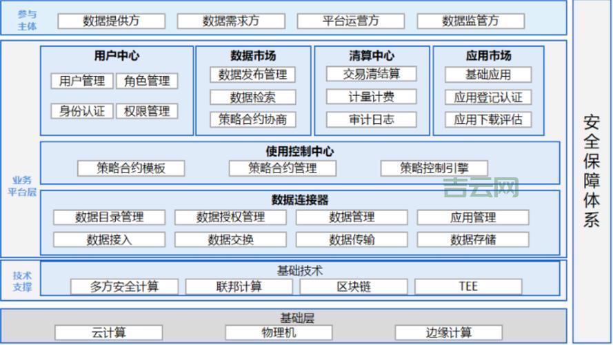 jsp域名空间哪里有？这家免费试用还送大数据库！