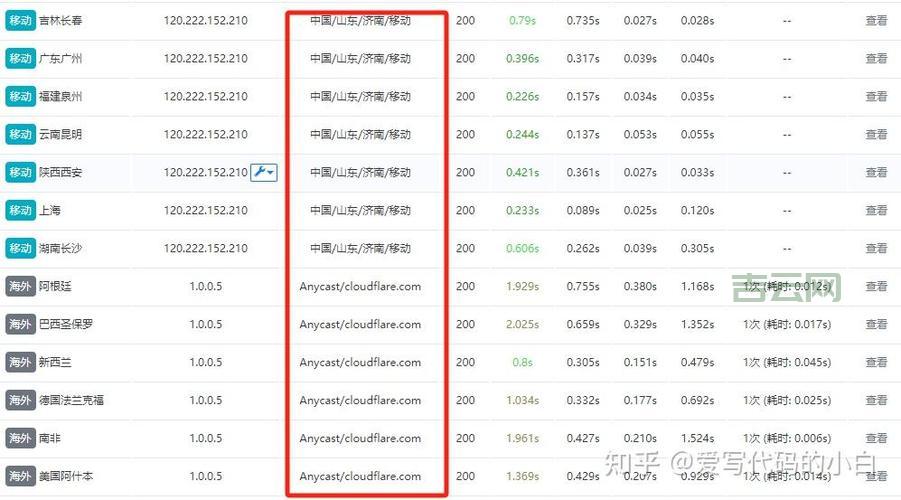 海外CDN加速专线，让你的网站访问飞起来！
