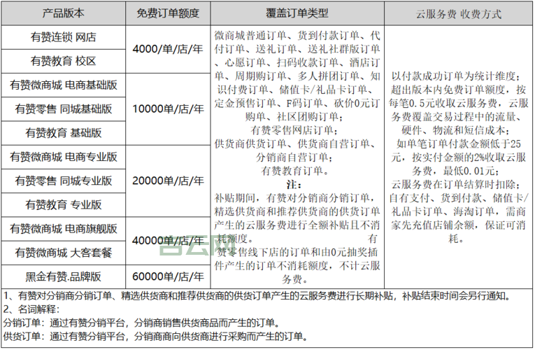 免费云服务器永久使用指南，秒懂获取流程！