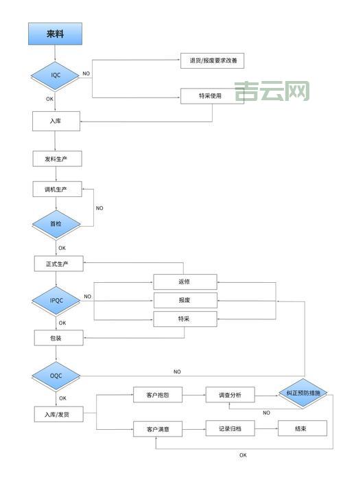 删除域名的流程详解：抢注与重新注册策略