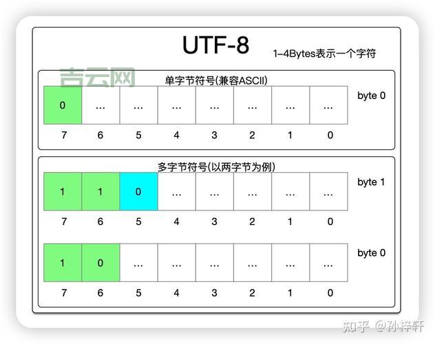搞懂Unicode是什么，小白也能轻松玩转字符编码！
