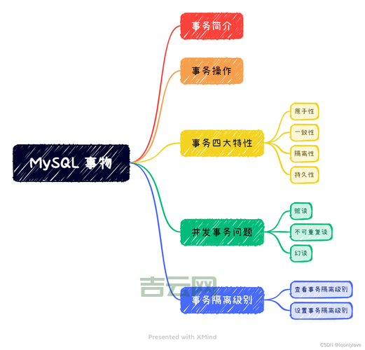 MySQL主机名解析，连接数据库必备！