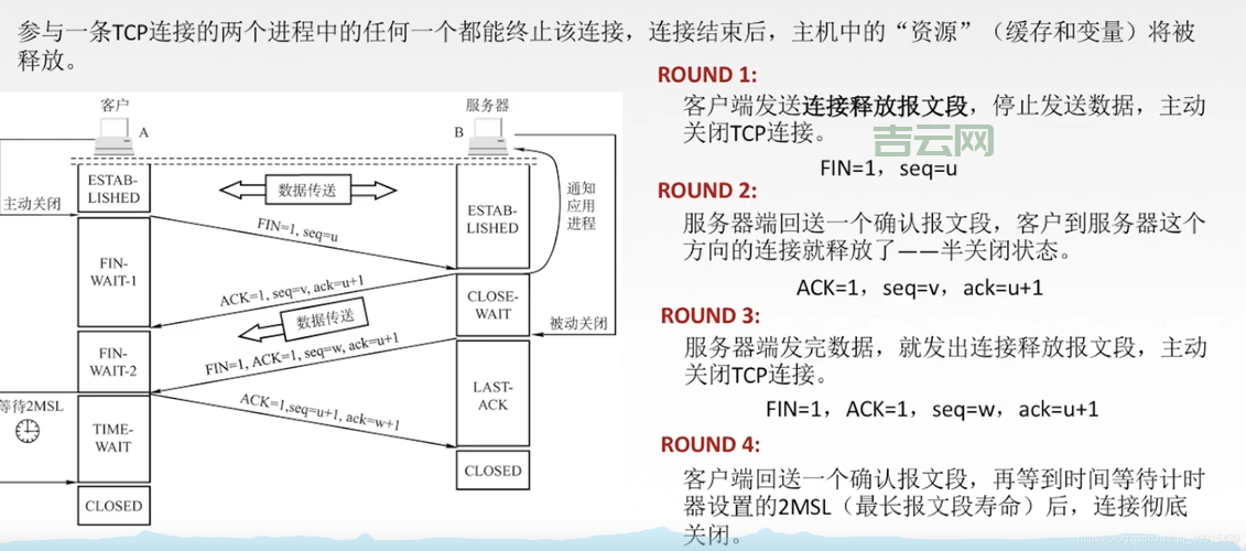 UDP攻击详解：如何应对日益猖獗的网络威胁