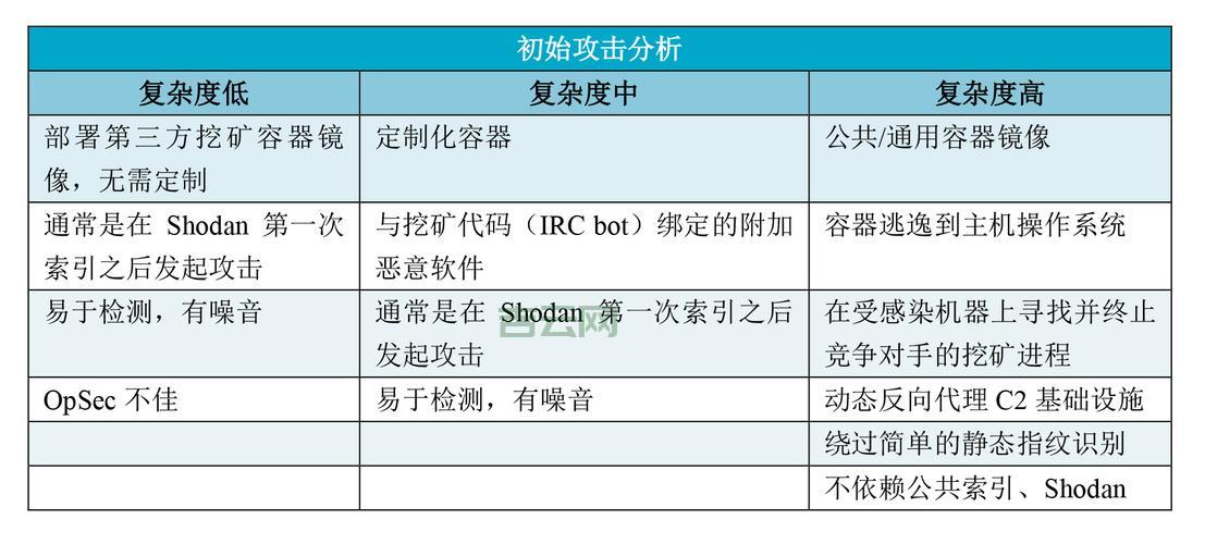 UDP攻击详解：如何应对日益猖獗的网络威胁
