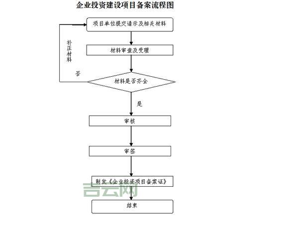 网站备案流程与时间解析:最快几天能完成?