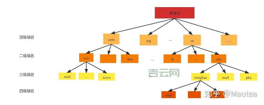 从.com到.cn,域名分类全解读,助你选出最合适的域名