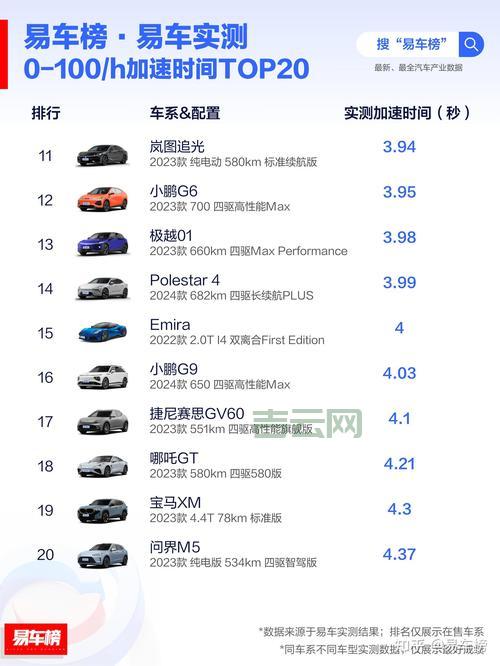 cdn网站加速效果好吗?实测告诉你加速有多明显