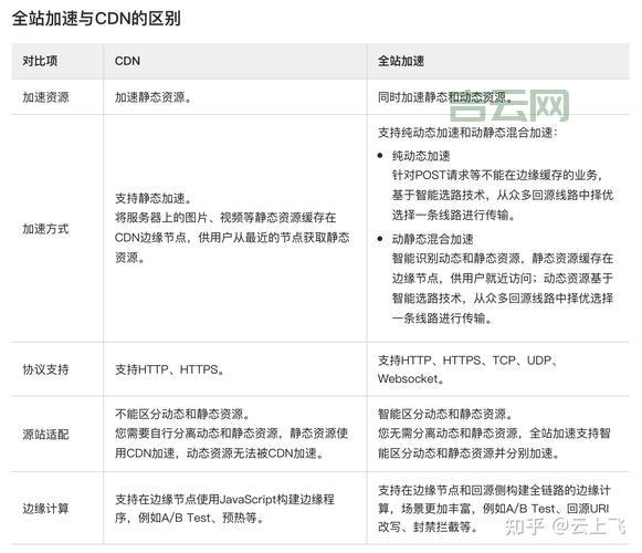 cdn网站加速效果好吗?实测告诉你加速有多明显