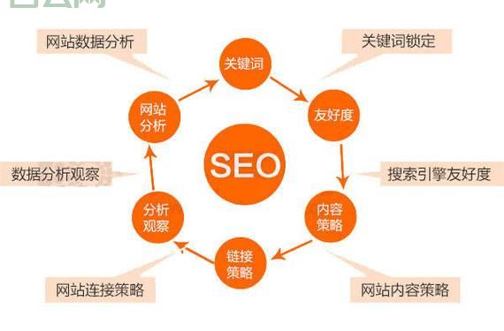 cdn网站加速效果好吗?实测告诉你加速有多明显