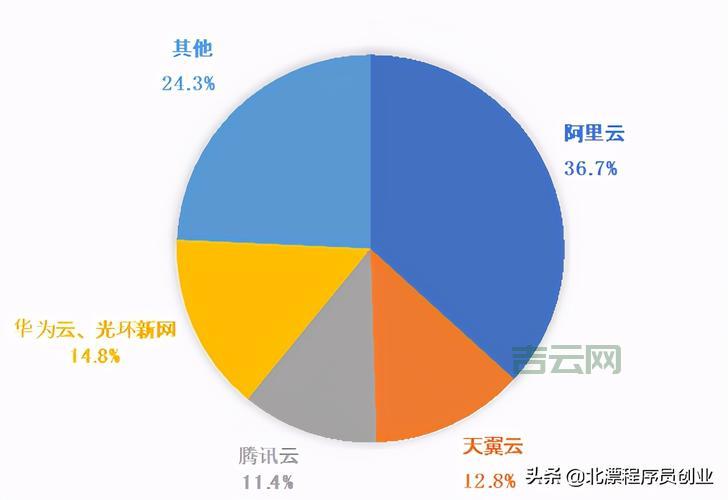 如何选择国内免备案空间？全面解析热门服务