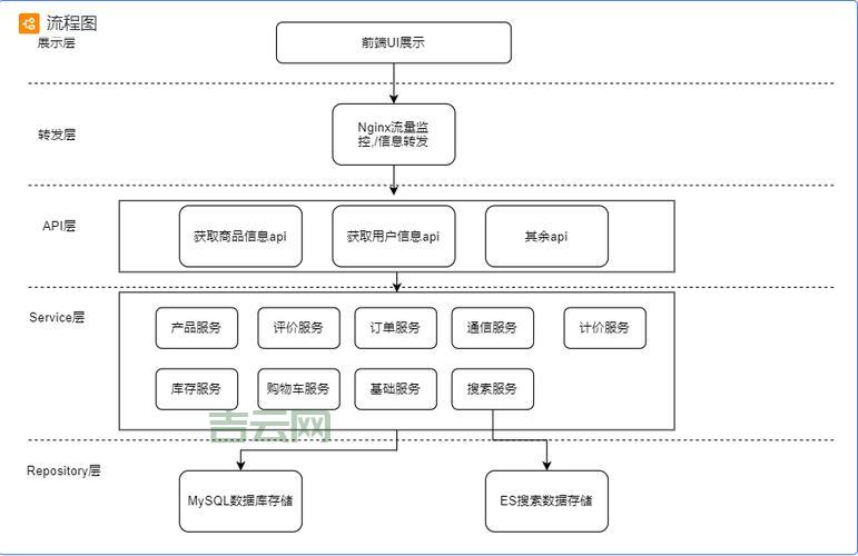 服务器的配置指南：如何根据需求优化硬件与软件