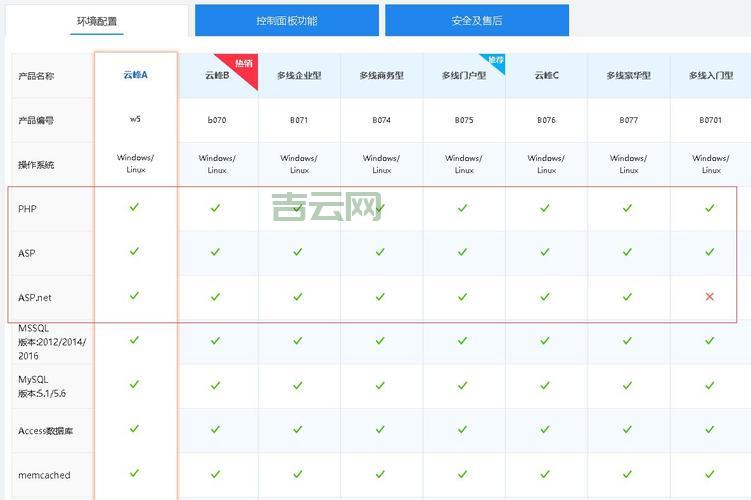 如何申请免费虚拟主机:详细步骤与推荐服务商