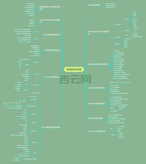 Serverlet面试常问?这些知识点你都掌握了吗?