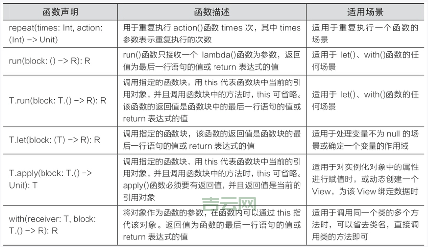 Serverlet面试常问?这些知识点你都掌握了吗?