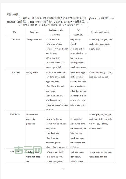 Serverlet面试常问?这些知识点你都掌握了吗?