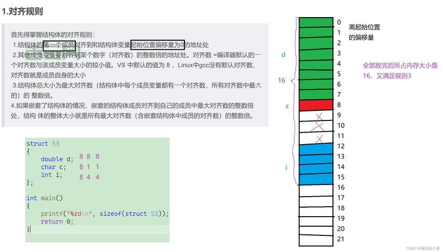 深入理解offsetof，结构体偏移量计算 so easy！