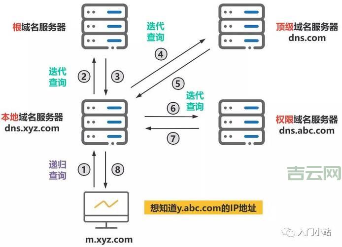 什么是空间域名?详细解析域名与网站空间的关系