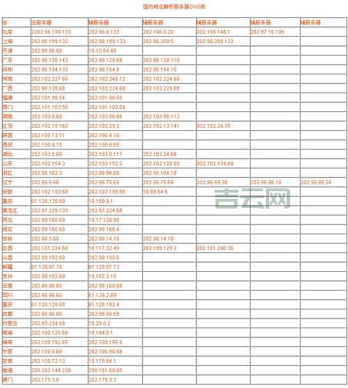 什么是空间域名?详细解析域名与网站空间的关系