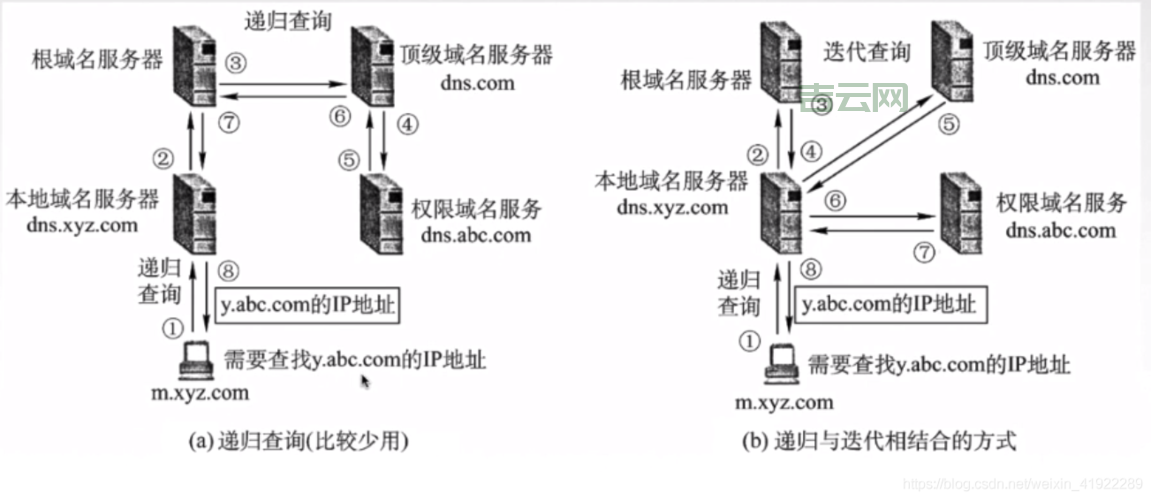 什么是空间域名?详细解析域名与网站空间的关系