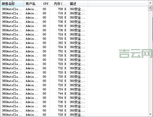 电脑小白必看：360tray.exe是什么进程，要不要紧？