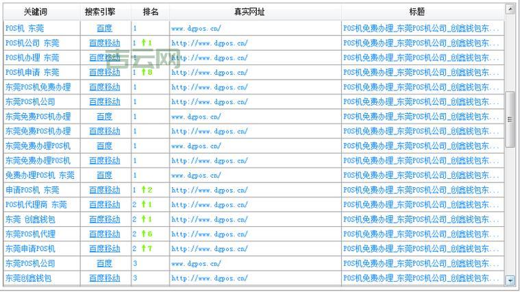 如何查询同IP下所有网站？简单实用教程