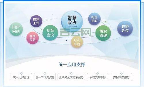 万网空间全方位支持，助力企业信息化建设