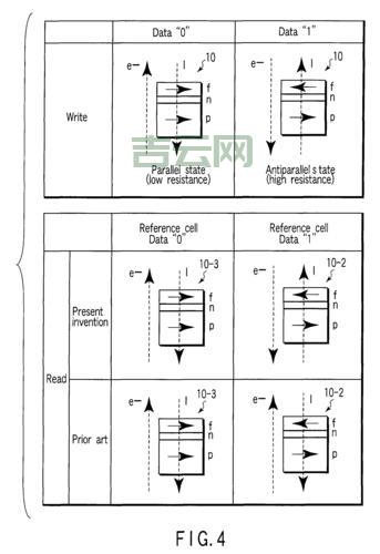 ReadProcessMemory是什么？一篇文章带你彻底了解！