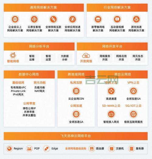 带宽租赁：为企业提供高速稳定的网络解决方案