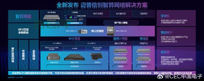 带宽租赁：为企业提供高速稳定的网络解决方案