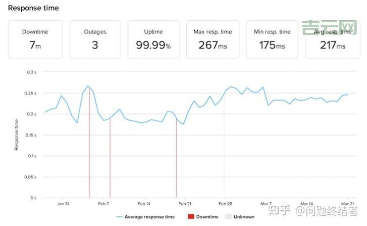 iPage主机和SiteGround哪个好？详细对比帮你选！