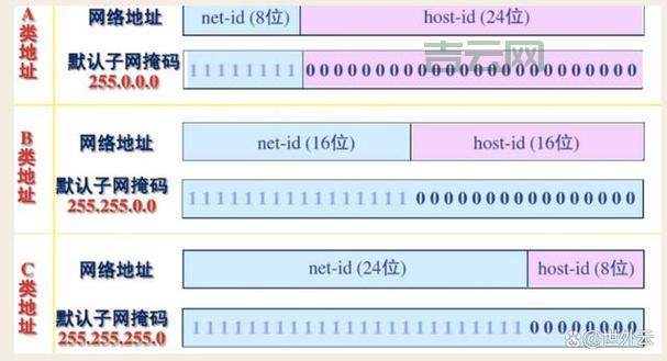 什么是IP地址？网络世界中的门牌号