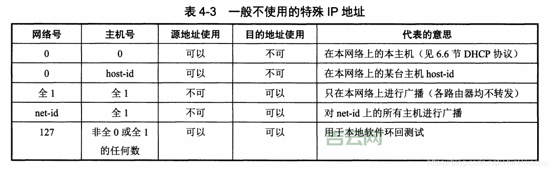 什么是IP地址？网络世界中的门牌号
