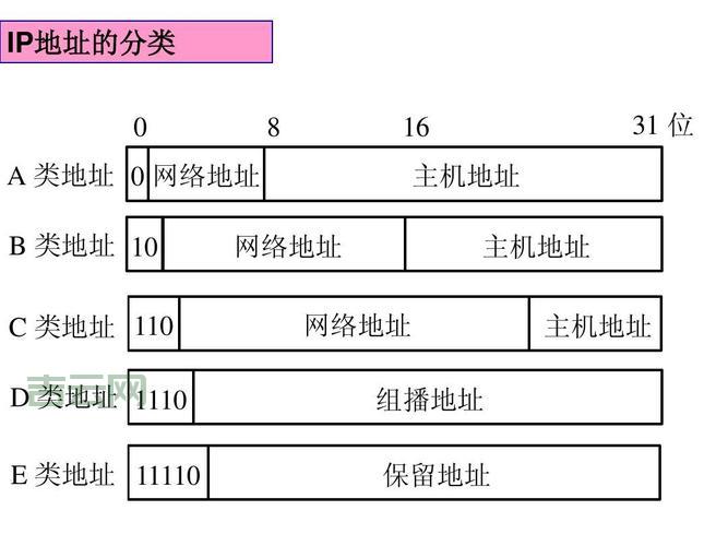 什么是IP地址？网络世界中的门牌号