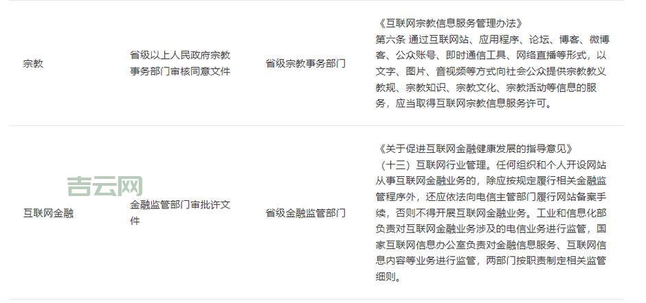 BBS备案申请指南，轻松搞定备案