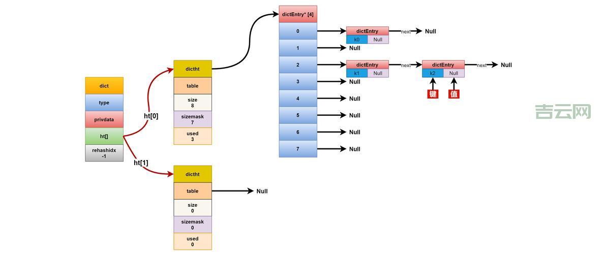 vps拨号服务器是啥？小白也能看懂的超全解释！