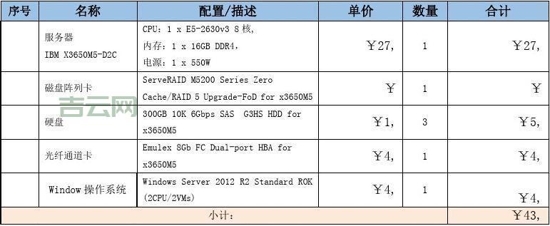 美国服务器防攻击多少钱？这份报价单给你参考！