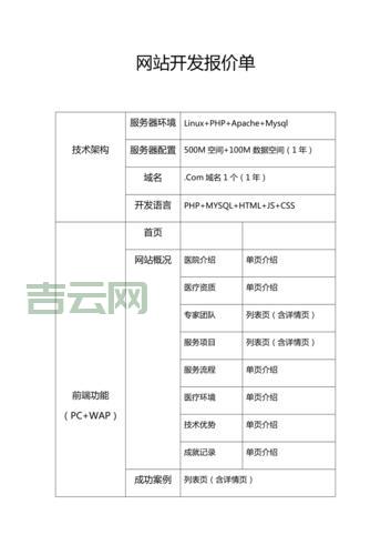 美国服务器防攻击多少钱？这份报价单给你参考！