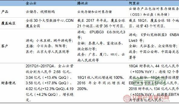 2023国内云主机对比：阿里云、腾讯云和华为云选哪家？
