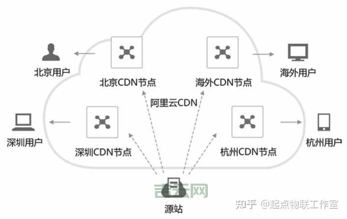 免备案加速CDN哪家强？速度与稳定性兼顾的几家推荐！