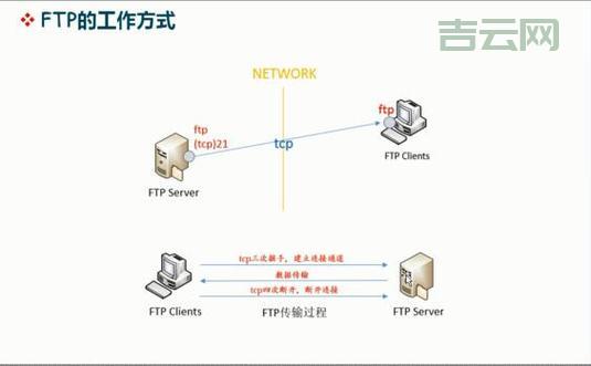 如何配置FTP服务器?详细步骤图文解说