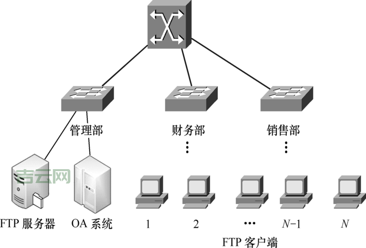 如何配置FTP服务器?详细步骤图文解说