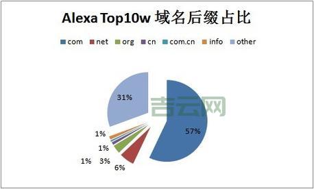 免费域名空间的优缺点解析，如何选择最适合你的方案