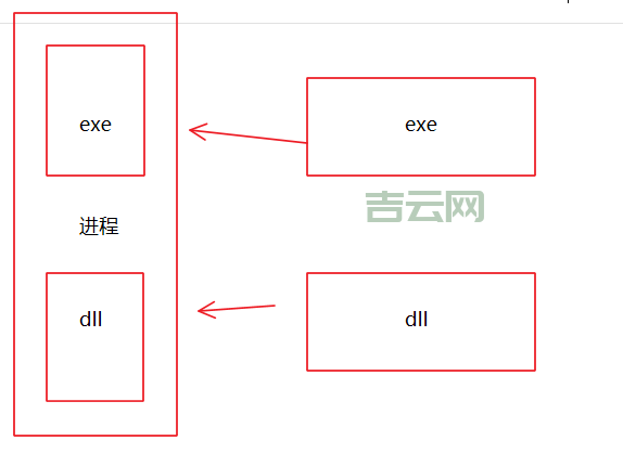 Loadimage加载图片不显示？这几个原因要排查！
