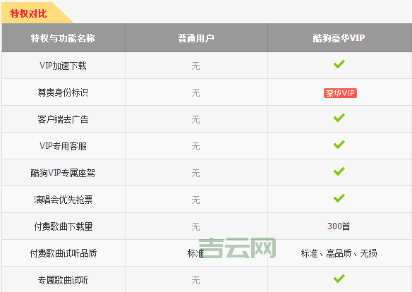 酷狗7下载速度慢怎么办?几个方法教你提速!
