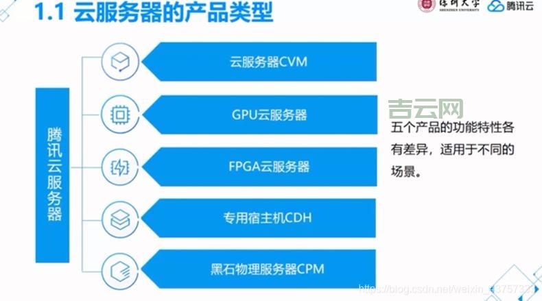 云服务器：云计算时代的选择